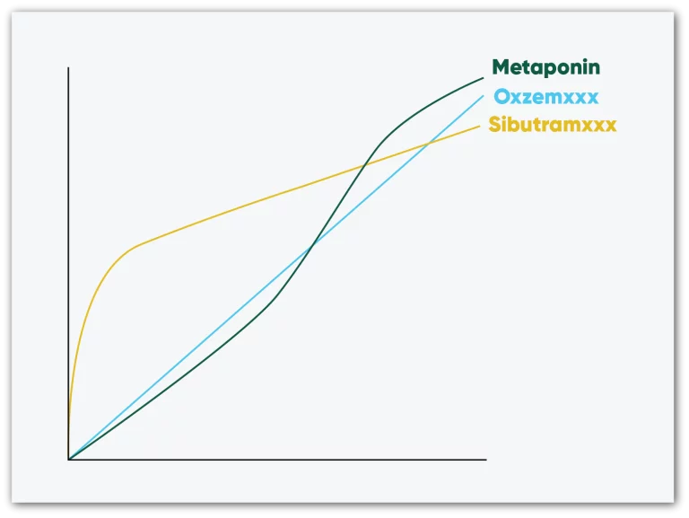 metaponin-hq-graph