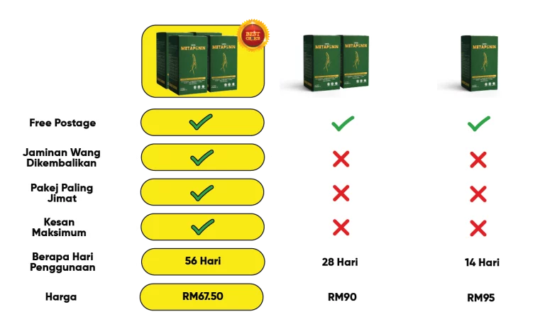 metaponin-hq-perbandingan-pakej-malaysia